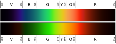 test_your_blue-blocker-glasses.png