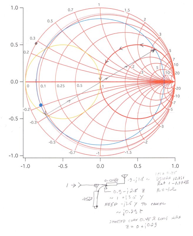 SMITHChart.jpeg