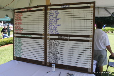 Score Board at the beginning of the Day