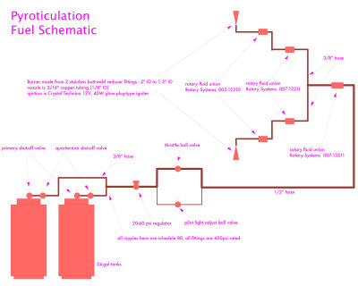 Pyroticulation fuel schematic.jpg