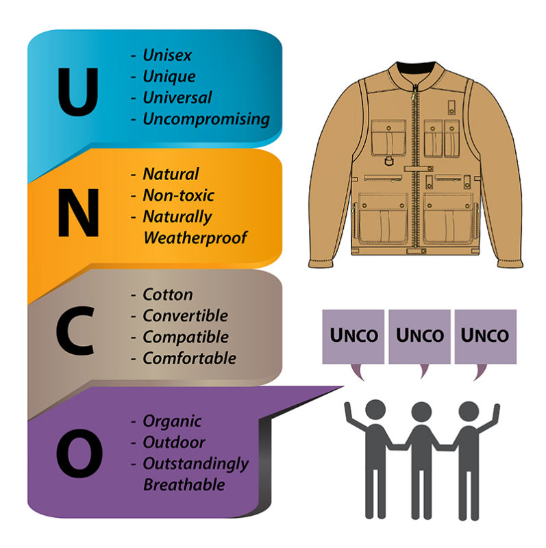 UNCO Jacket and Vest