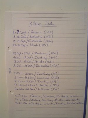 The breakdown of who has kitchen duty and when.  I was actually kind of surprised that Alpur, our resident manager, had a system worked out already.