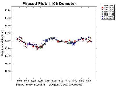asteroid_photometry