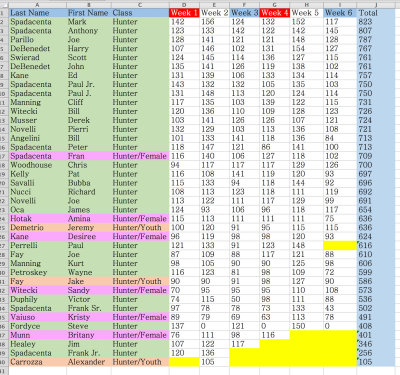 Final scores.jpg