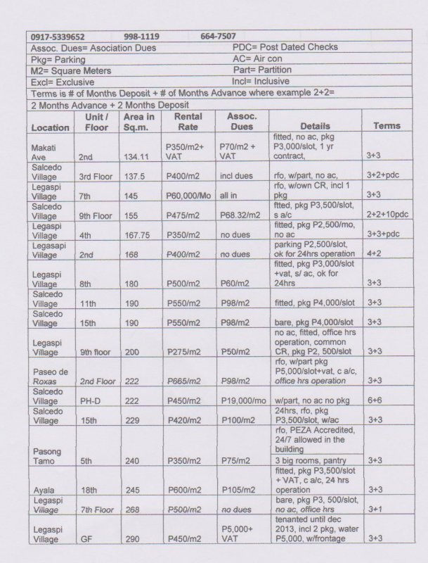office spaces for lease in makati from 134-290sqm.jpg