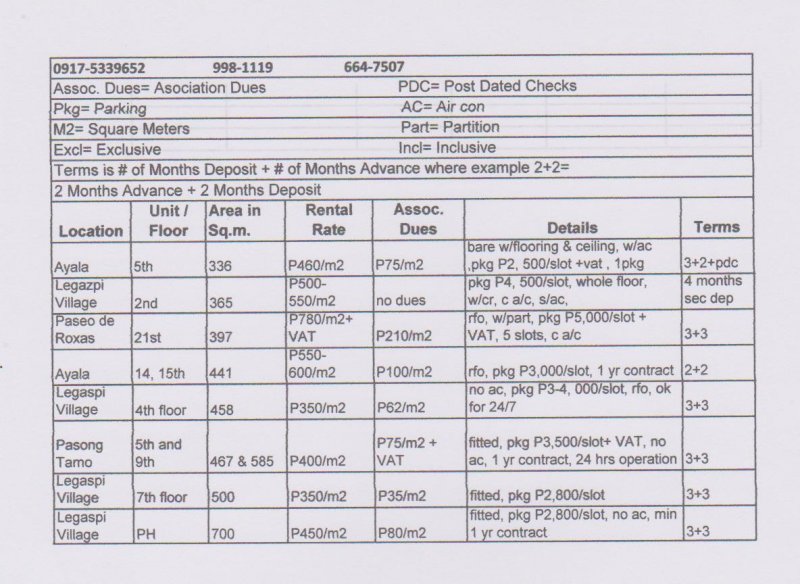 office spaces for lease in makati from 336-700sqm.jpg