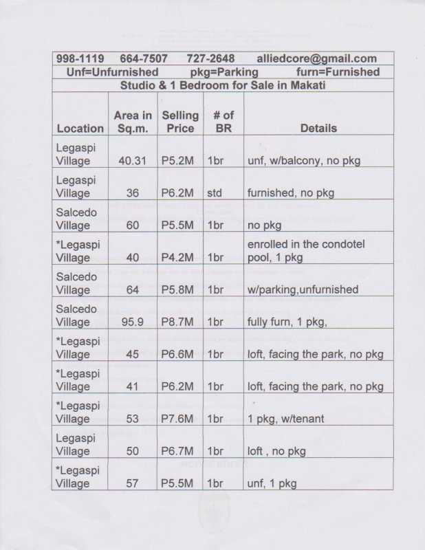 List of For Sale units in Makati (May 2015)