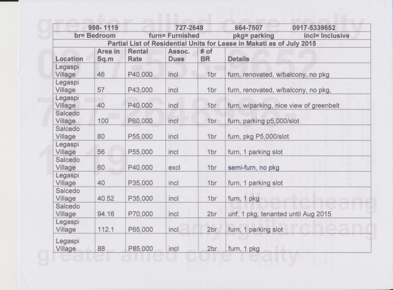 Partial List of Residential Units for Lease in Makati as of July 2015