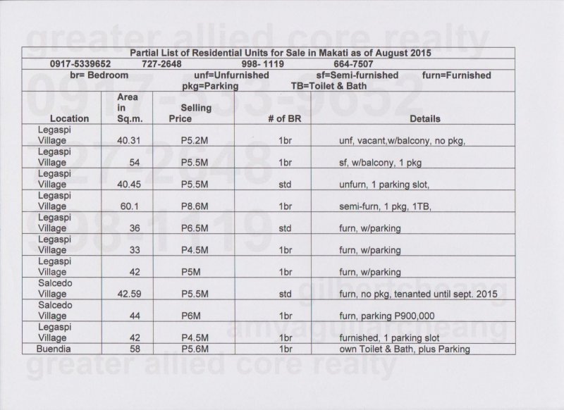 Partial List of Residential Units for Sale in Makati as of August 2015