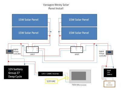 Solar Panels for the Vanagon