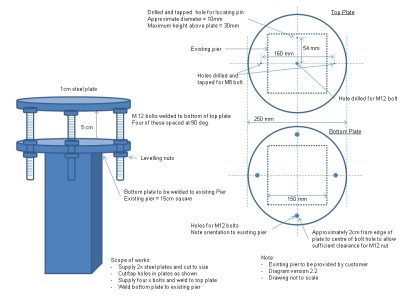 Pier adapter plate