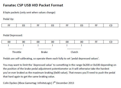 Fanatec CSP USB HID Packet Format.jpg