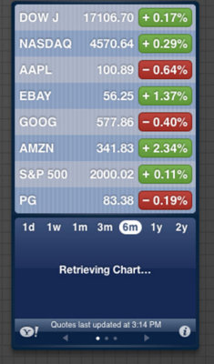 S & P at 2000