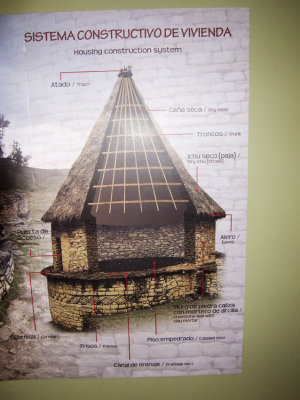 Kuelap, Restored Dwelling diagram