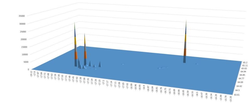 29th total energy per location.JPG