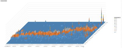 Average depth over time with Askja.JPG