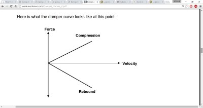 ideal shock damper curve.jpg