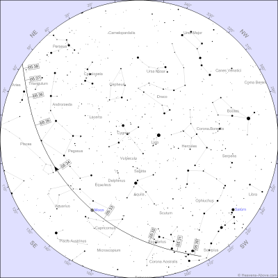 ISS Pass by Heavens-Above.com