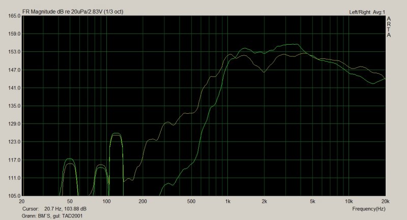 TAD 2001 vs BMS frequency 3okt.jpg