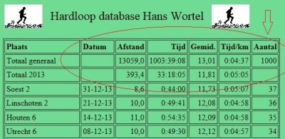 Hardloop database Hans