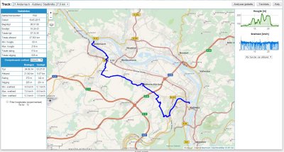 Andernach - Koblenz 27,6 km