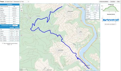 Sankt Goar - Oberwesel  12,7 km