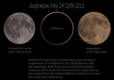 Supermoon-size-difference-alec-jones-e1369511419664.jpg