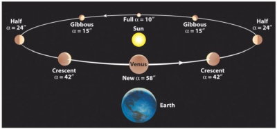 phases of venus diagram.jpg
