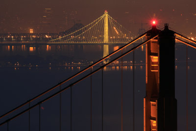 BRIDGES