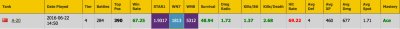 My A20 Stats.tiff