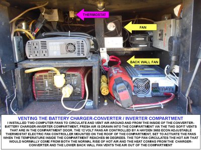 CHARGER INVERTER COMPARTMENT FANS