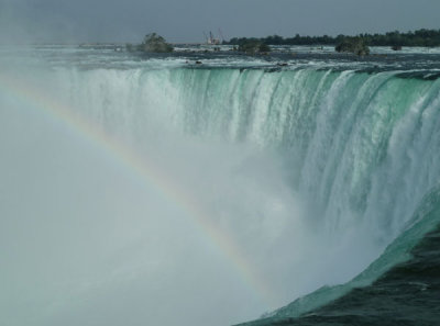 Niagara Falls (Canada Side)