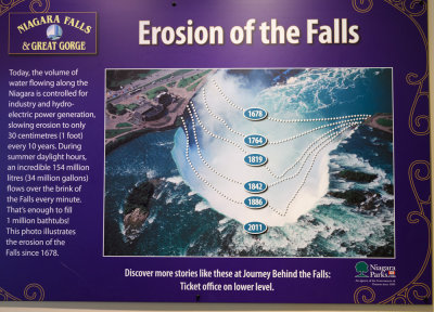 Erosion of the Falls
