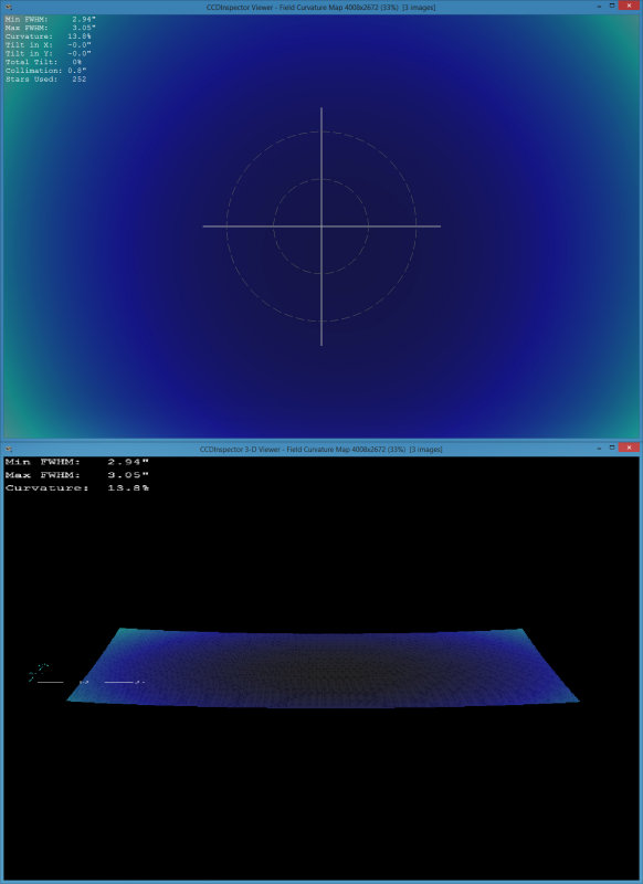 Curvature Plots