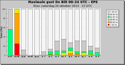 KNMI-vareps_gust_latest_06260_26_00.png