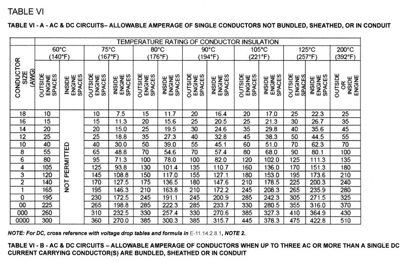 Parallel Wire Ampacity Chart