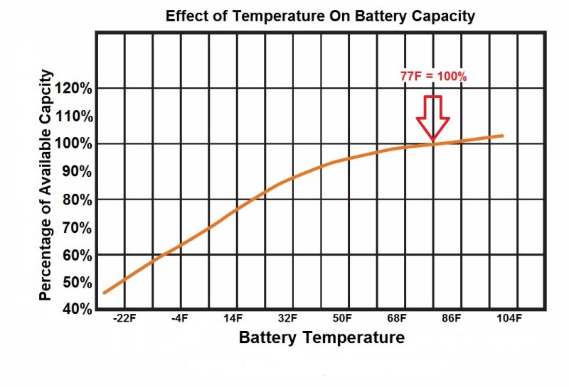 #4 Battery Temperature & Self Discharge