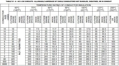 Battery Cable Amperage Capacity Chart
