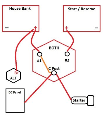 1-2-BOTH-Panel - Bank 1 Powering-alt2.jpg