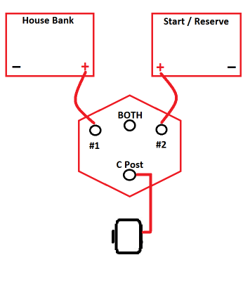 Voltage Sensing Blunders