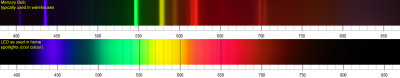 Hg+LED Spectra
