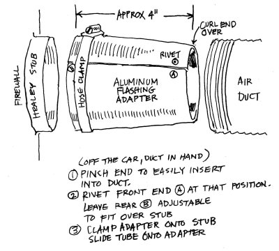 Air Duct Adapter