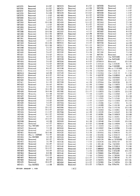 Distributor Jan.01, 1959 pg1403.png