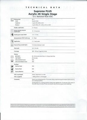 Mast Jacket BASF Color Mixture