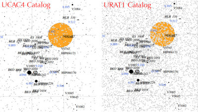 Star Catalog Density