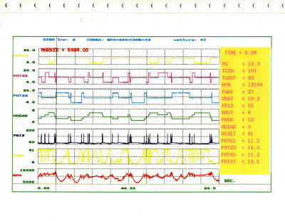 107 Ferrari - Telemetry data - MRC@1988.jpg