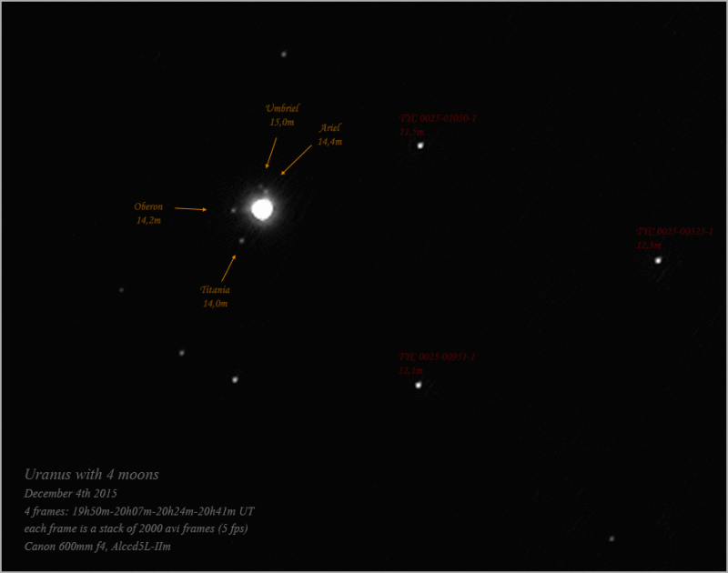 Uranus with moons animation 4dec2015