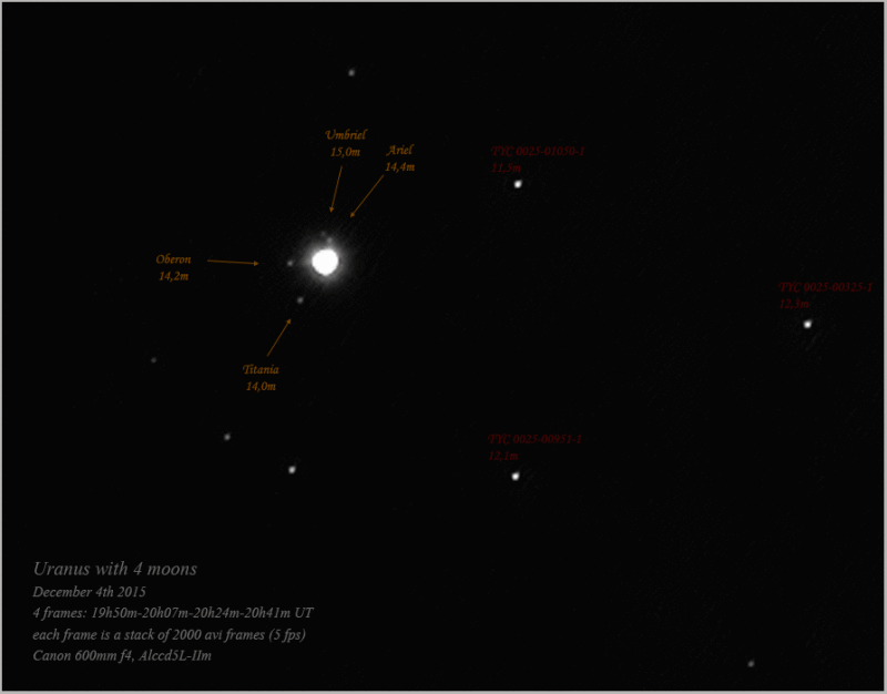 Uranus with moons 4dec2015 animation