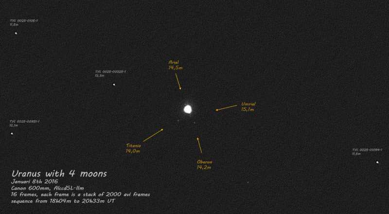 Uranus_8jan16.gif