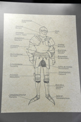 Parts of a medieval suit of armor labeled in French and German